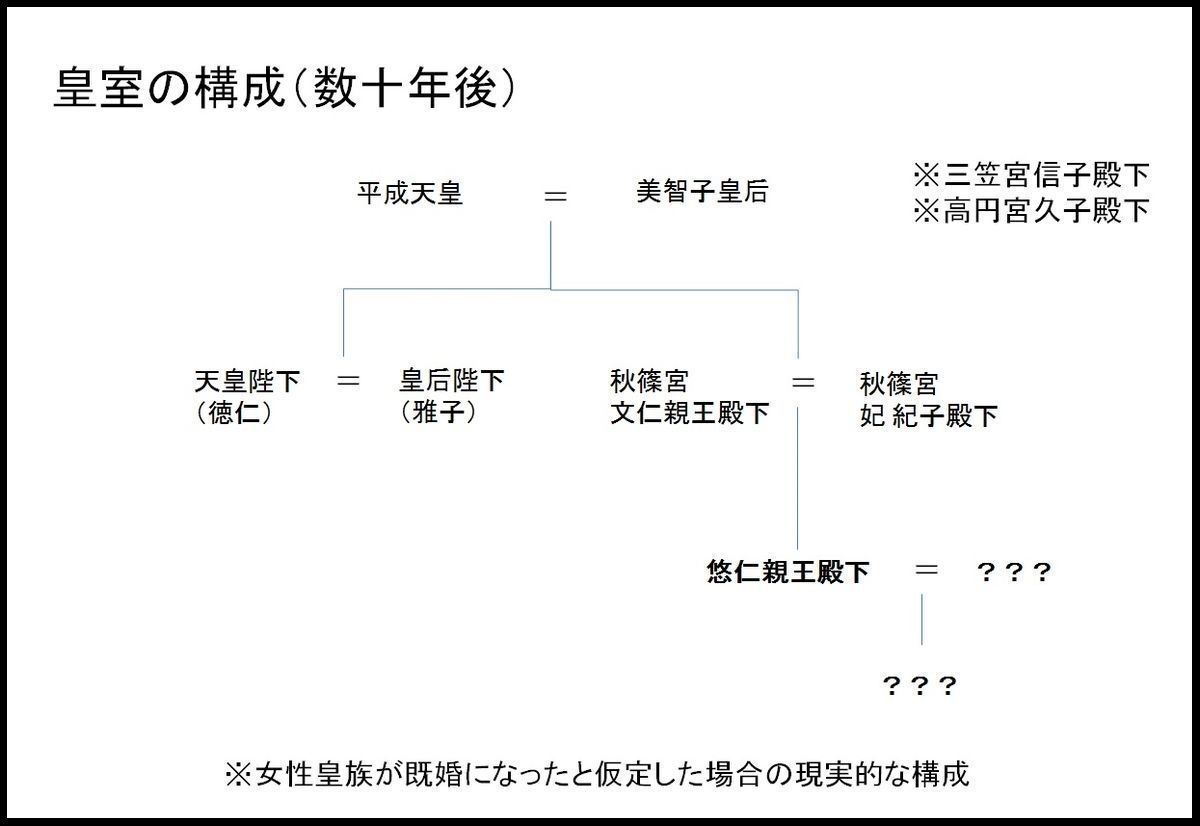 日本維新の会、旧皇族の養子縁組案の実現を求める意見書を提出