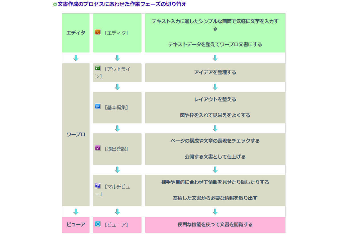 初めてのワープロソフト『一太郎』！ 絶対に知っておくべき5つの便利機能