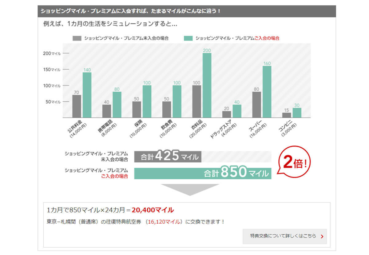 【2023年最新】JALカードの比較とおすすめの選び方：年会費無料からマイル還元率まで