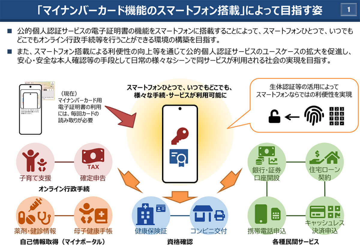 Androidスマホに「マイナンバーカード」を搭載する方法 – できないときの対処法も解説