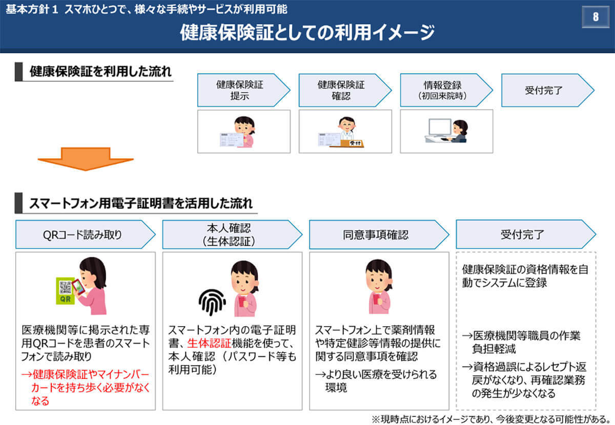 Androidスマホに「マイナンバーカード」を搭載する方法 – できないときの対処法も解説