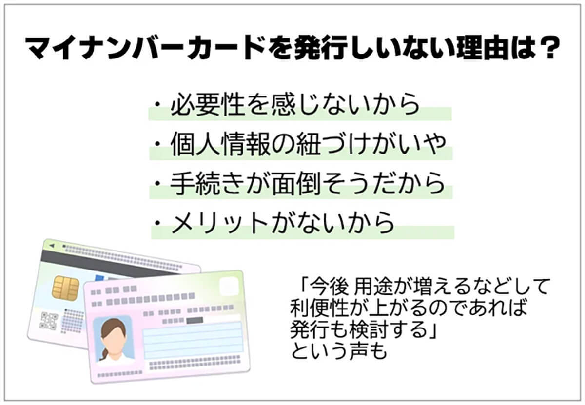 マイナンバーカードを発行した理由・発行しない理由がアンケート調査で明らかに【保険マンモス調べ】
