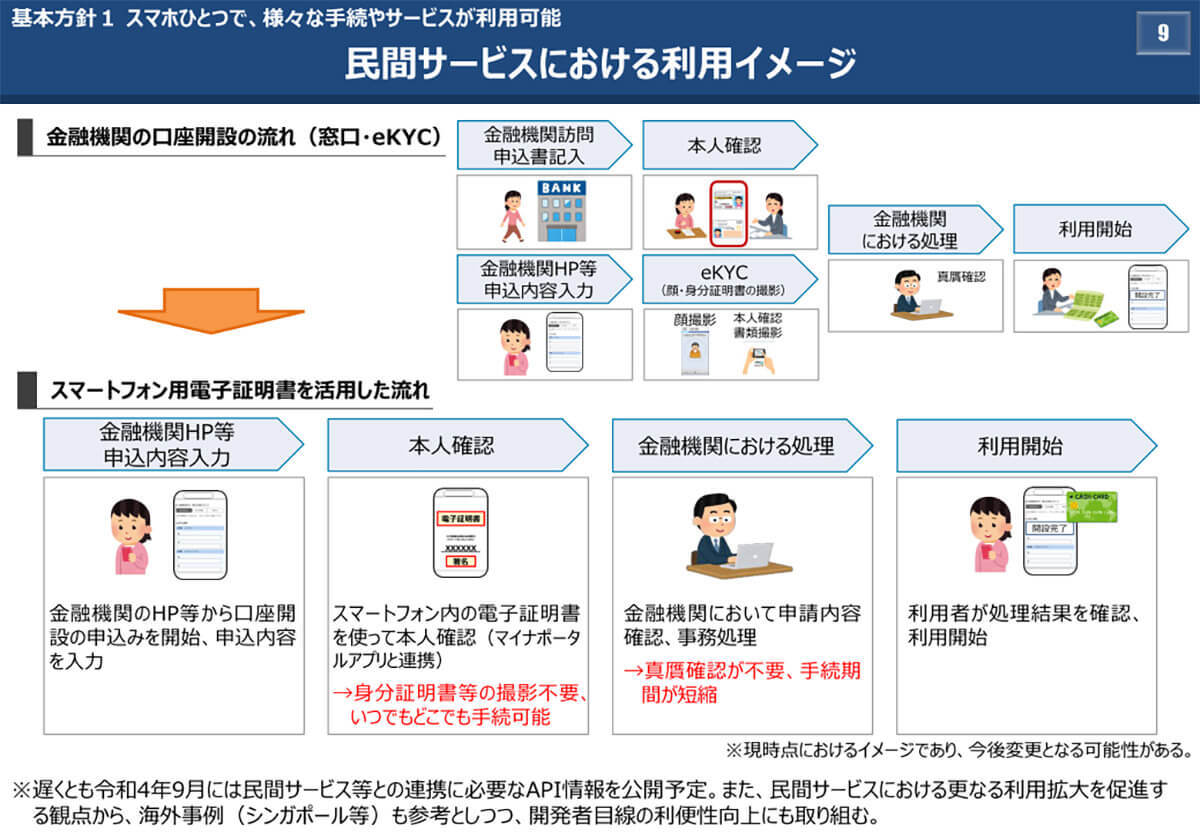 Androidスマホに「マイナンバーカード」を搭載する方法 – できないときの対処法も解説