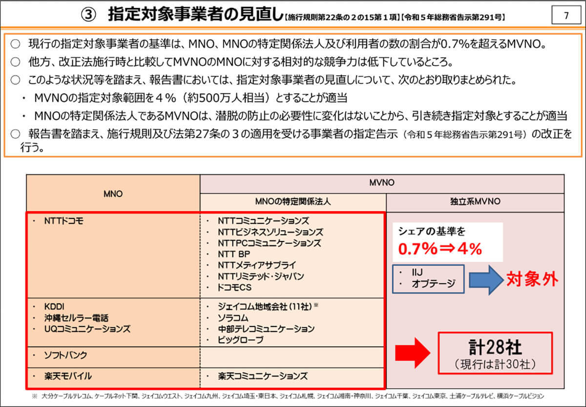 スマホは12月26日までに買うのがお得!?　27日から法令改正でスマホ値引規制