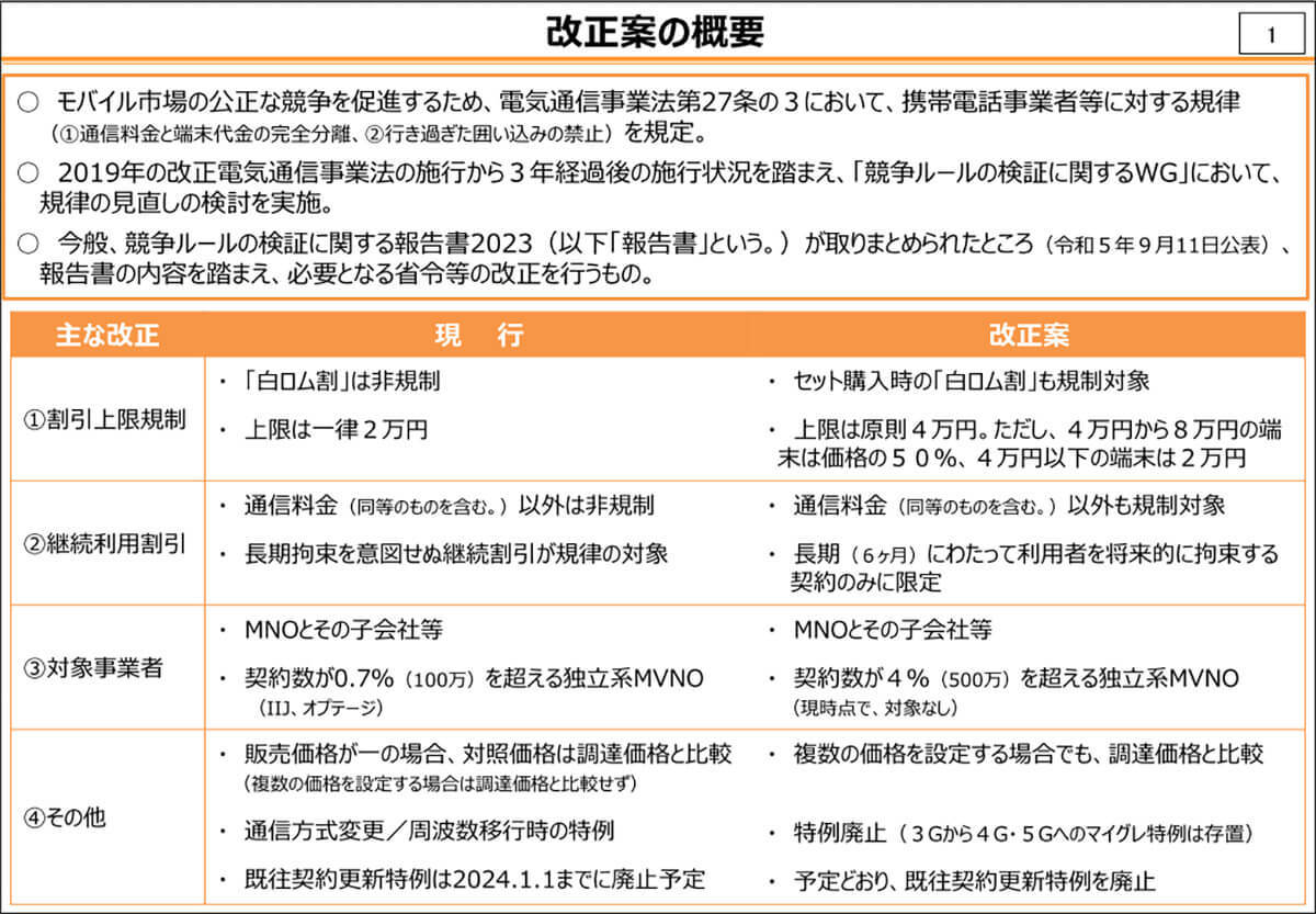 スマホは12月26日までに買うのがお得!?　27日から法令改正でスマホ値引規制