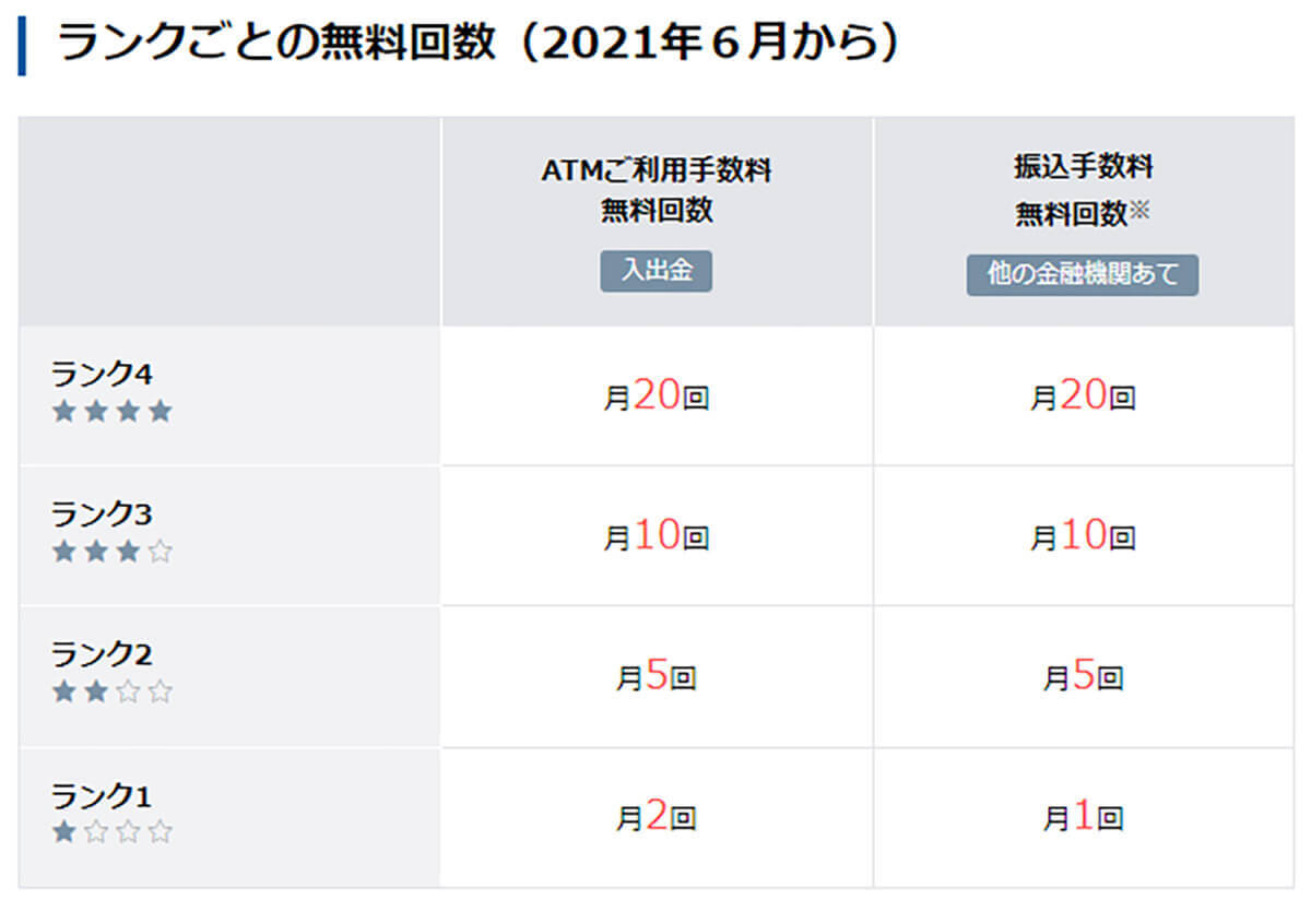 ネット銀行「ATM出金手数料」が一番お得に利用できるのはどこ？