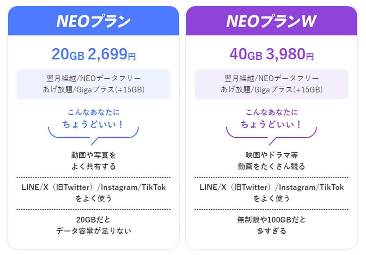 スマホの無制限プランはどれが一番お得？　楽天モバイル、ドコモeximo、mineoなどを比較