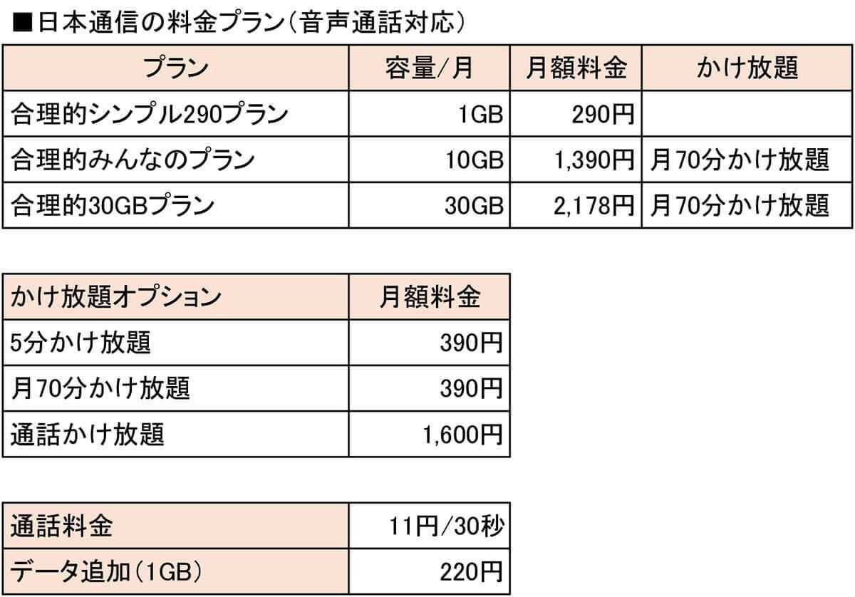 ガラケーからスマホに乗り換えるのにオススメな格安SIMはどこ？【月3GB以下】