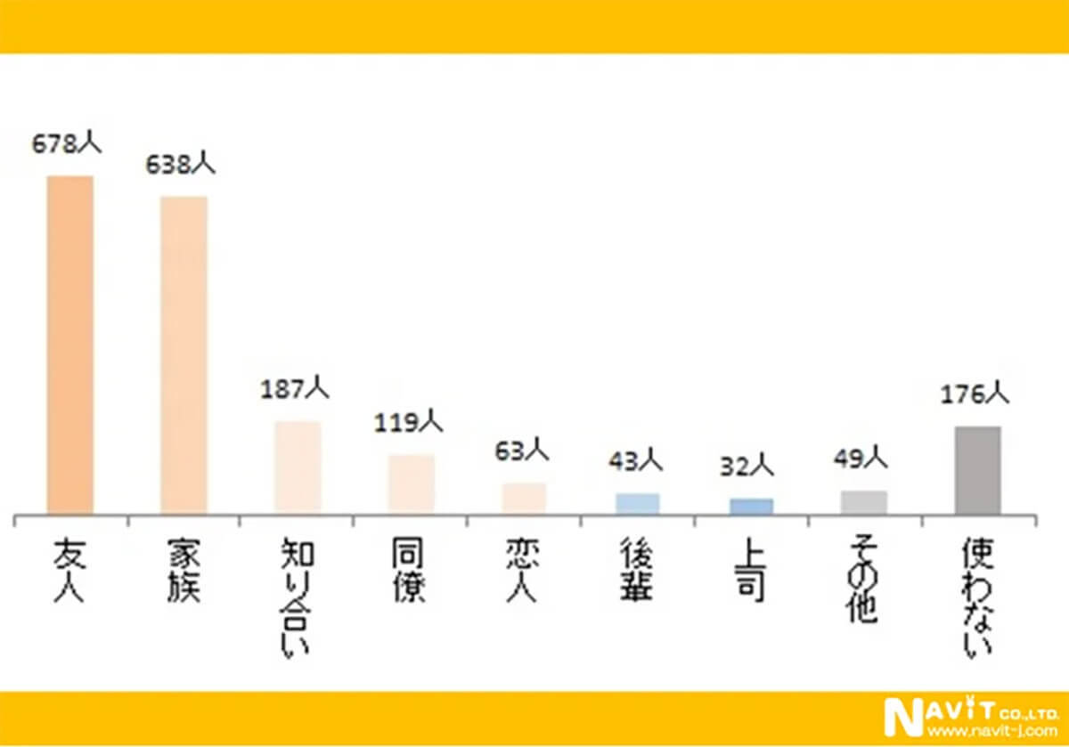 「絵文字」実は日本発祥！ 8割以上が使用も、決して使わないシーンとは？【ナビット調べ】子犬はママさんの足元にピッタリくっついて離れない！階段を下りるのもこれだとママさんは一苦労・・【海外・動画】