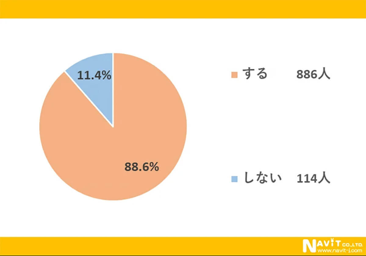 電子マネーのはじまりはFelicaだった… 今はPayPayが圧倒的多数に【ナビット調べ】