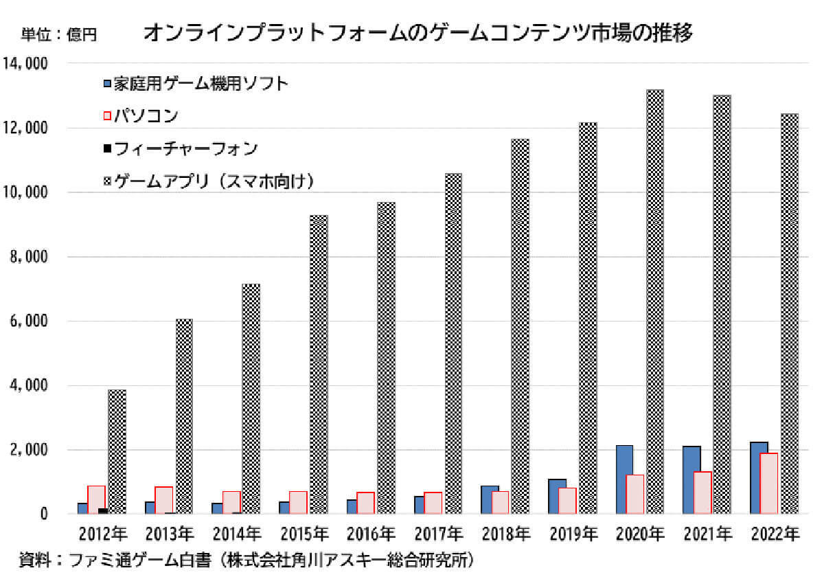 PSP発売から間もなく20周年！「携帯ゲーム機」はいまでも需要がある？