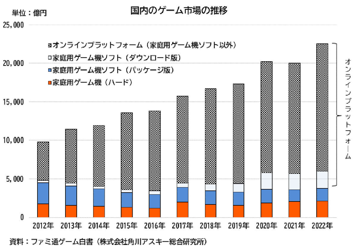 PSP発売から間もなく20周年！「携帯ゲーム機」はいまでも需要がある？