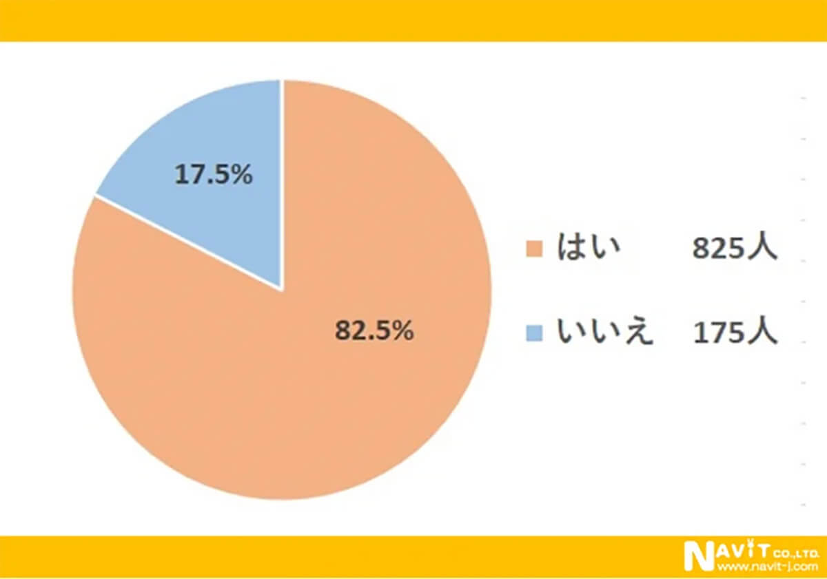 「絵文字」実は日本発祥！ 8割以上が使用も、決して使わないシーンとは？【ナビット調べ】子犬はママさんの足元にピッタリくっついて離れない！階段を下りるのもこれだとママさんは一苦労・・【海外・動画】