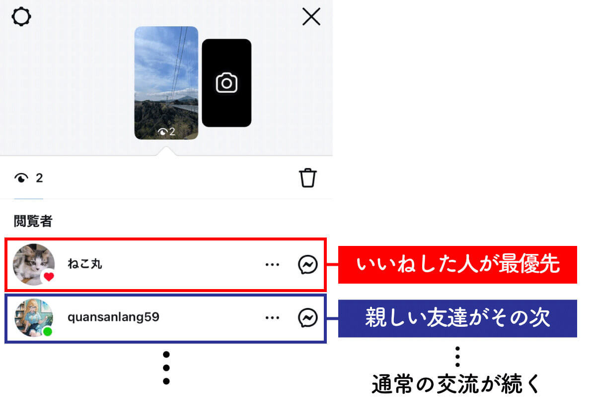 Instagramストーリーズの閲覧順は「関心度順」？閲覧履歴の順番の仕組み（2024年版）