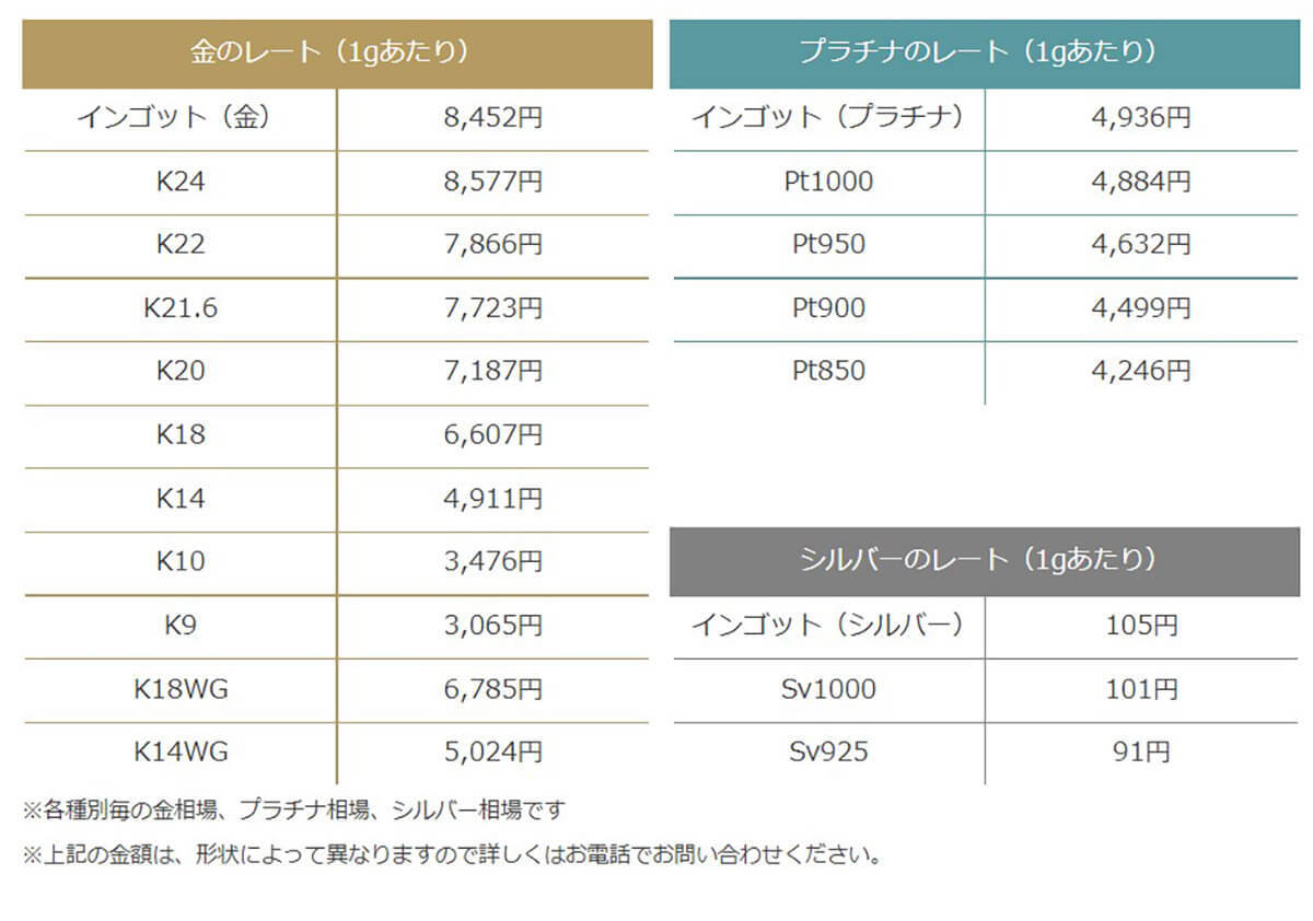 【2023最新】おたからやの評判は悪い？金や切手の買取価格の目安や高く売るコツ