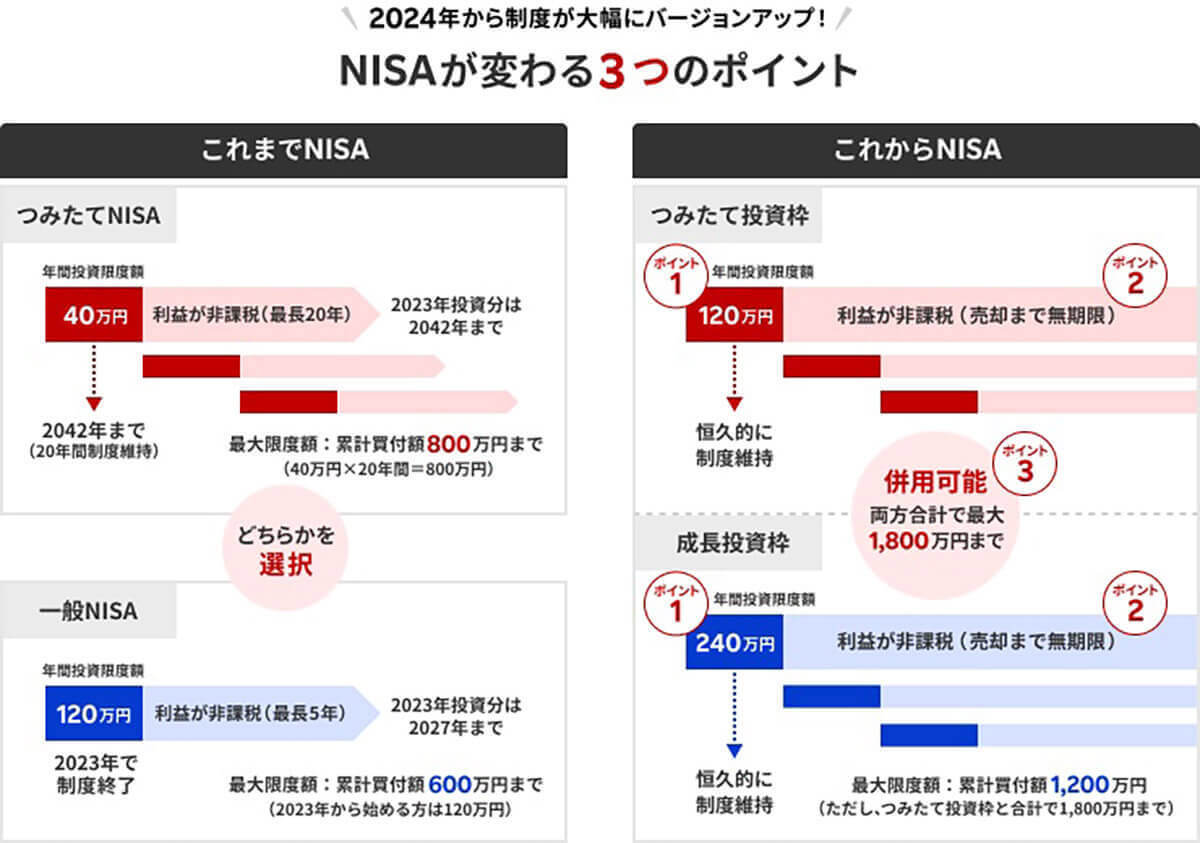 つみたてNISAはやめたほうがいい？デメリットと損しない始め方【新NISA対応版】