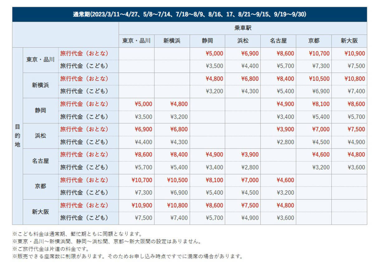 【2023】新幹線に安く乗る方法を区間・割引率別に解説！おすすめプランを5つ厳選