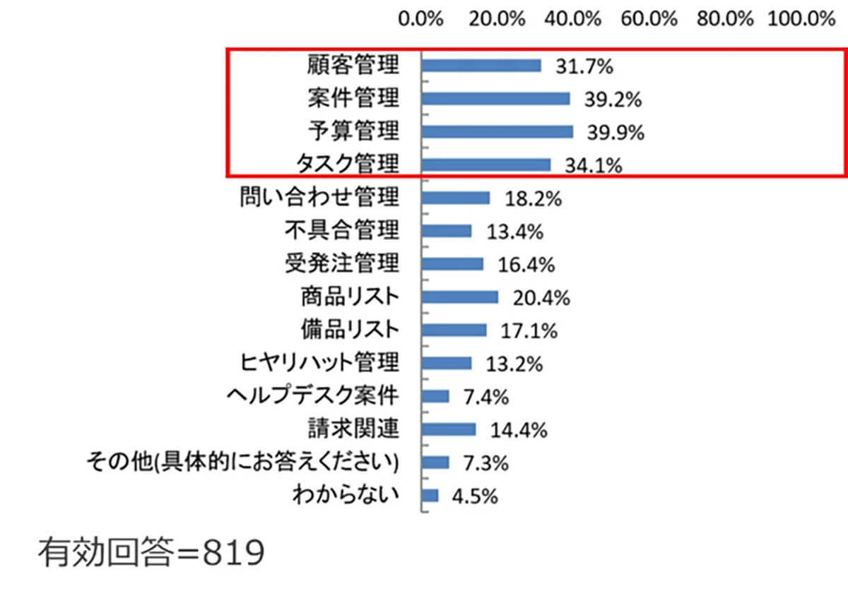 Excel管理に不満があるものの「脱Excel」できない、その理由は？【KUIX調べ】