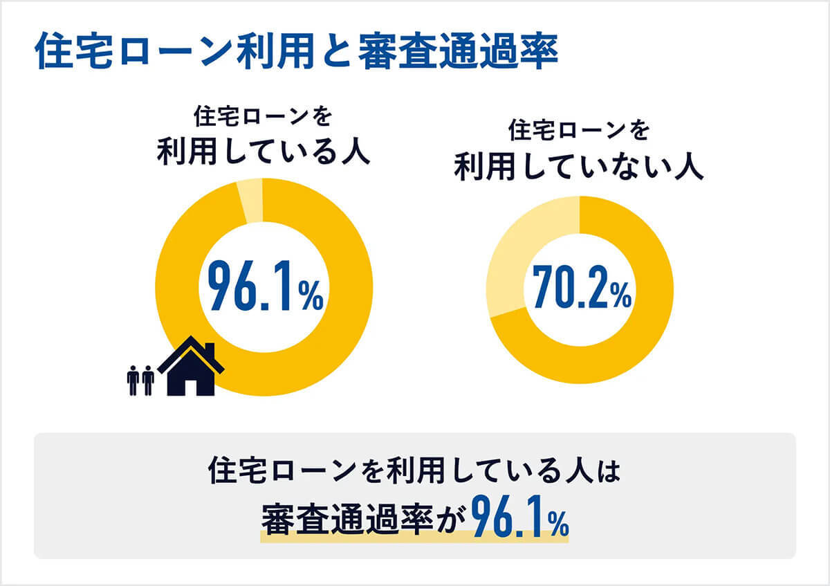 カードローン審査、20代の通過率は約7割!? どんな人が通りやすい?【R&C調べ】