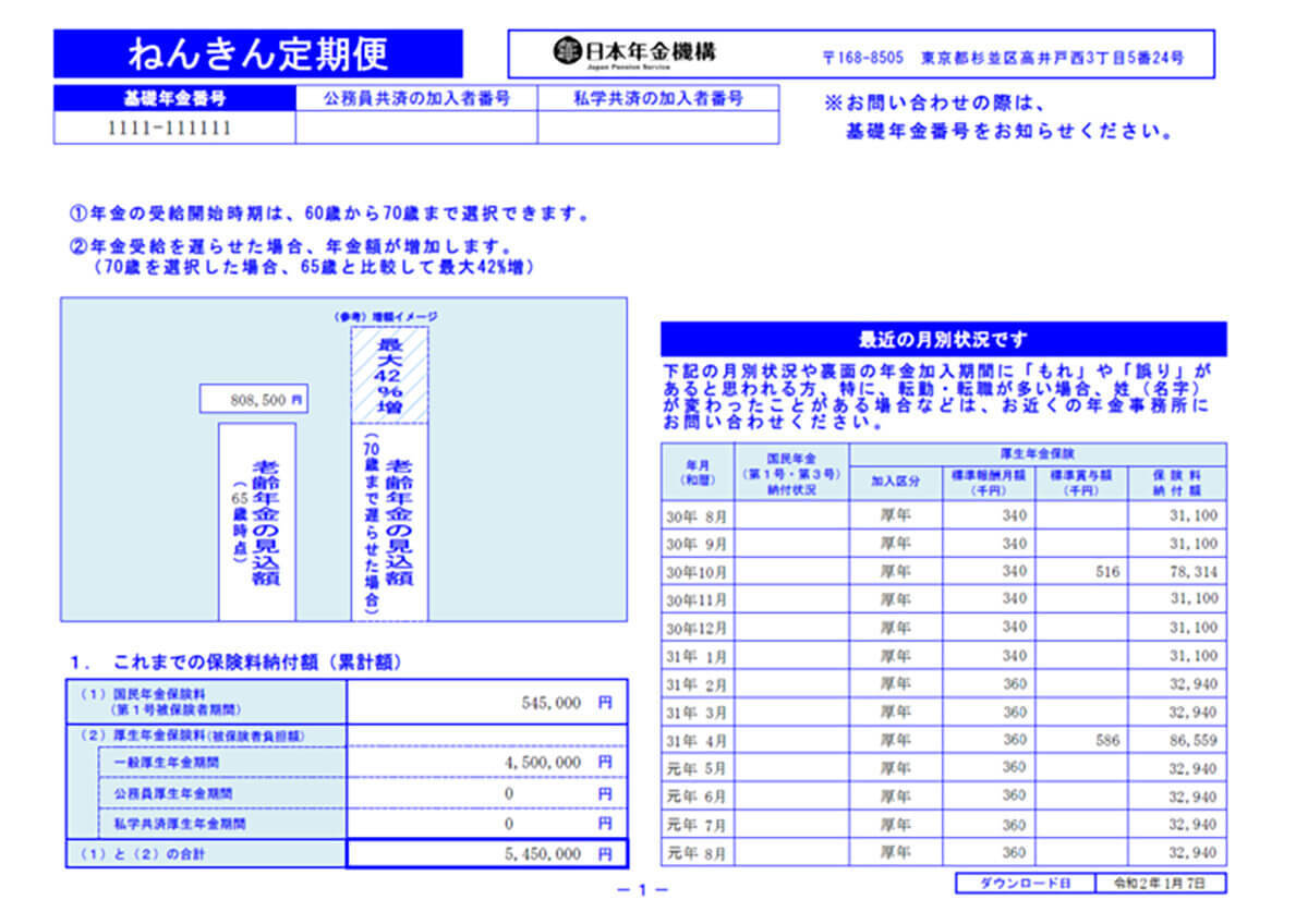 【早見表】国民年金・厚生年金の受給額は結局いくら？目安額と計算方法、確認方法