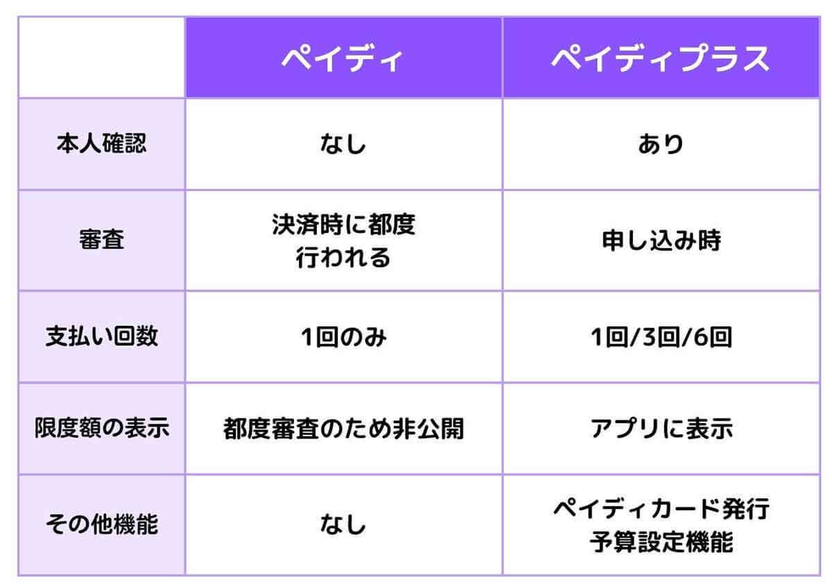 【2023最新】ペイディの審査基準と申し込み条件、審査に通るためのポイント