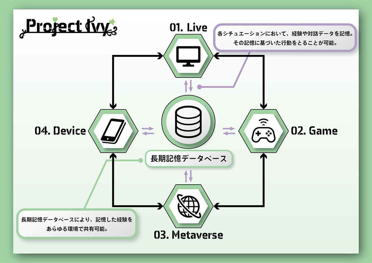 対話可能なAI VTuber「Ivy(アイビー)」がデビュー！人工知能AIが中の人に