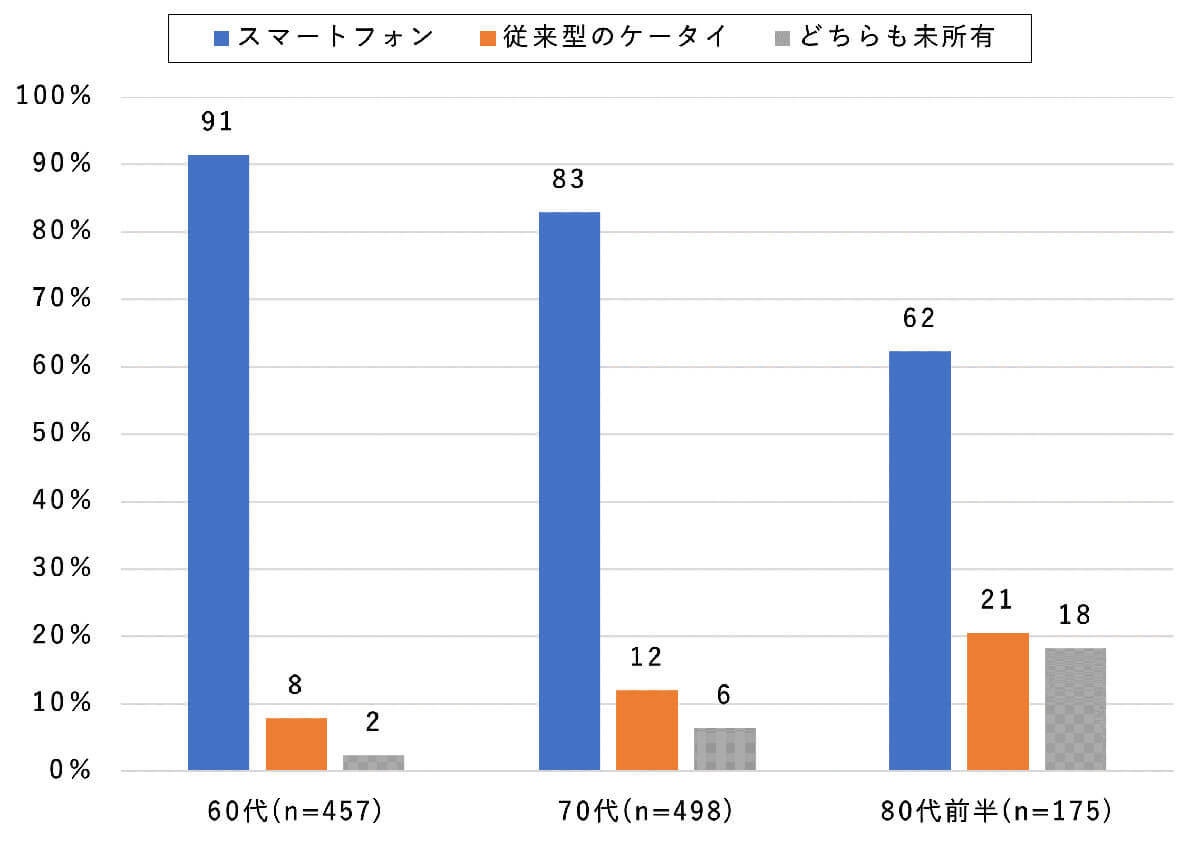 高齢者（シニア）に「QRコード決済」と「交通系IC」の違いを簡単に説明するには？