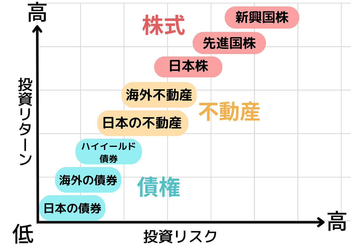 【総まとめ】お金を増やす4つの基本とメリット・デメリット、おすすめの増やし方