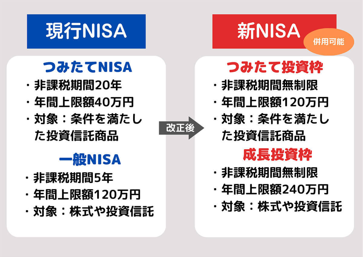 つみたてNISAはやめたほうがいい？デメリットと損しない始め方【新NISA対応版】