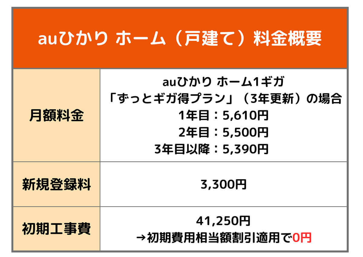 auひかりの評判は悪い？メリット・デメリットや速度、プロバイダや他社光回線比較