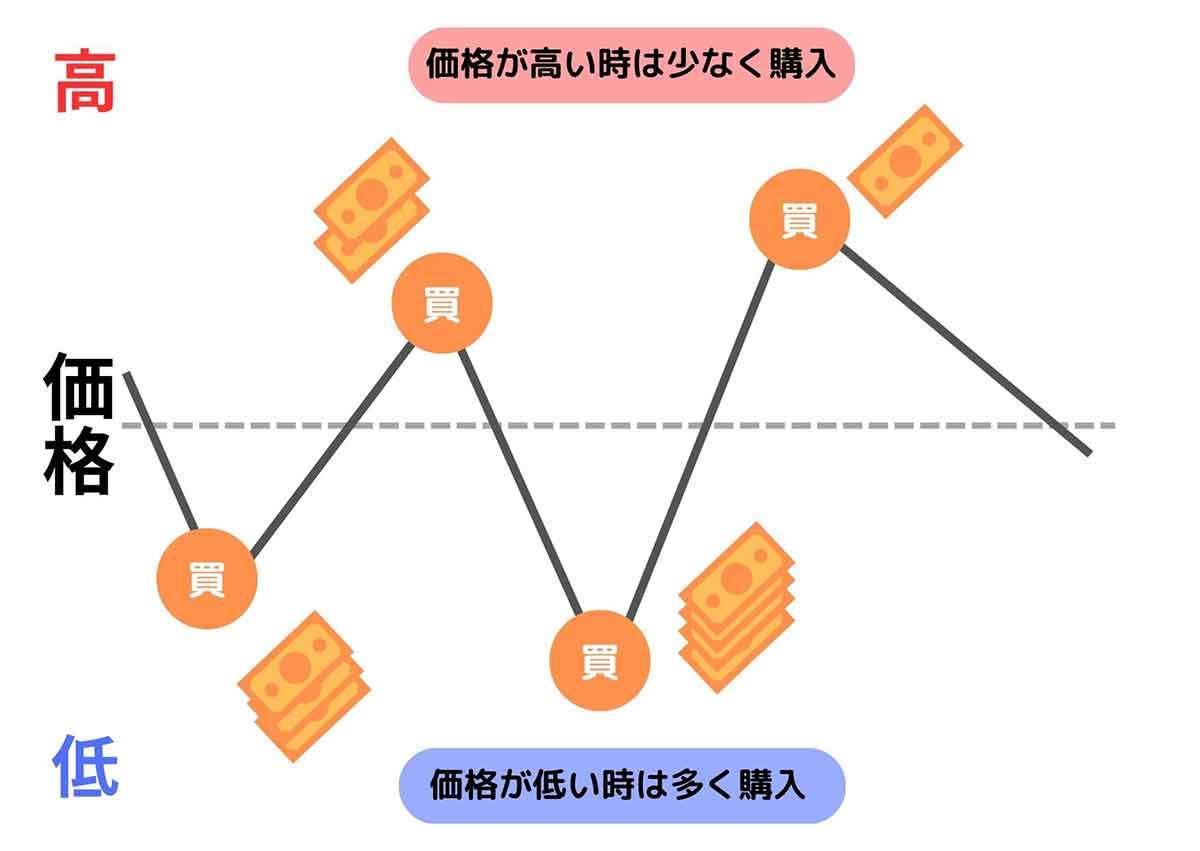 【完全ガイド】投資はそもそもどう始める？リスクとリターンの考え方と失敗しない投資商品選び