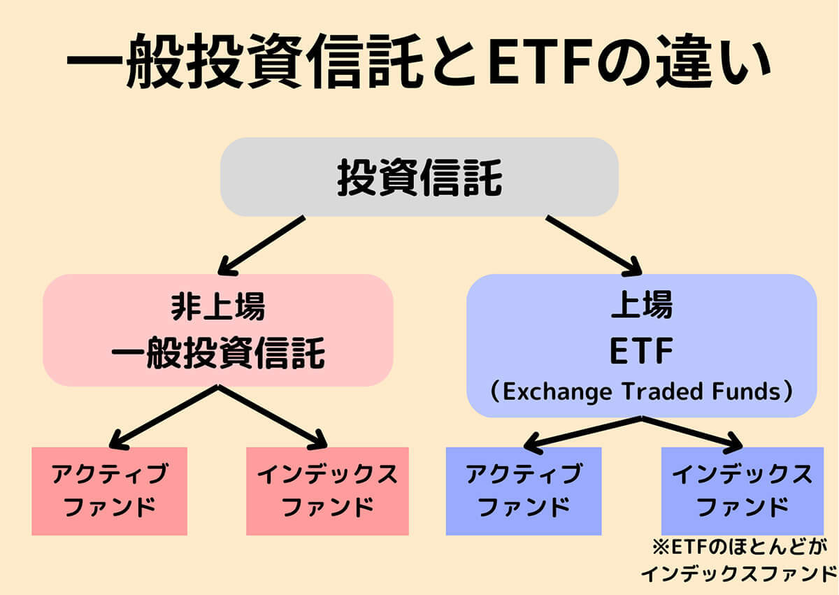 【総まとめ】お金を増やす4つの基本とメリット・デメリット、おすすめの増やし方