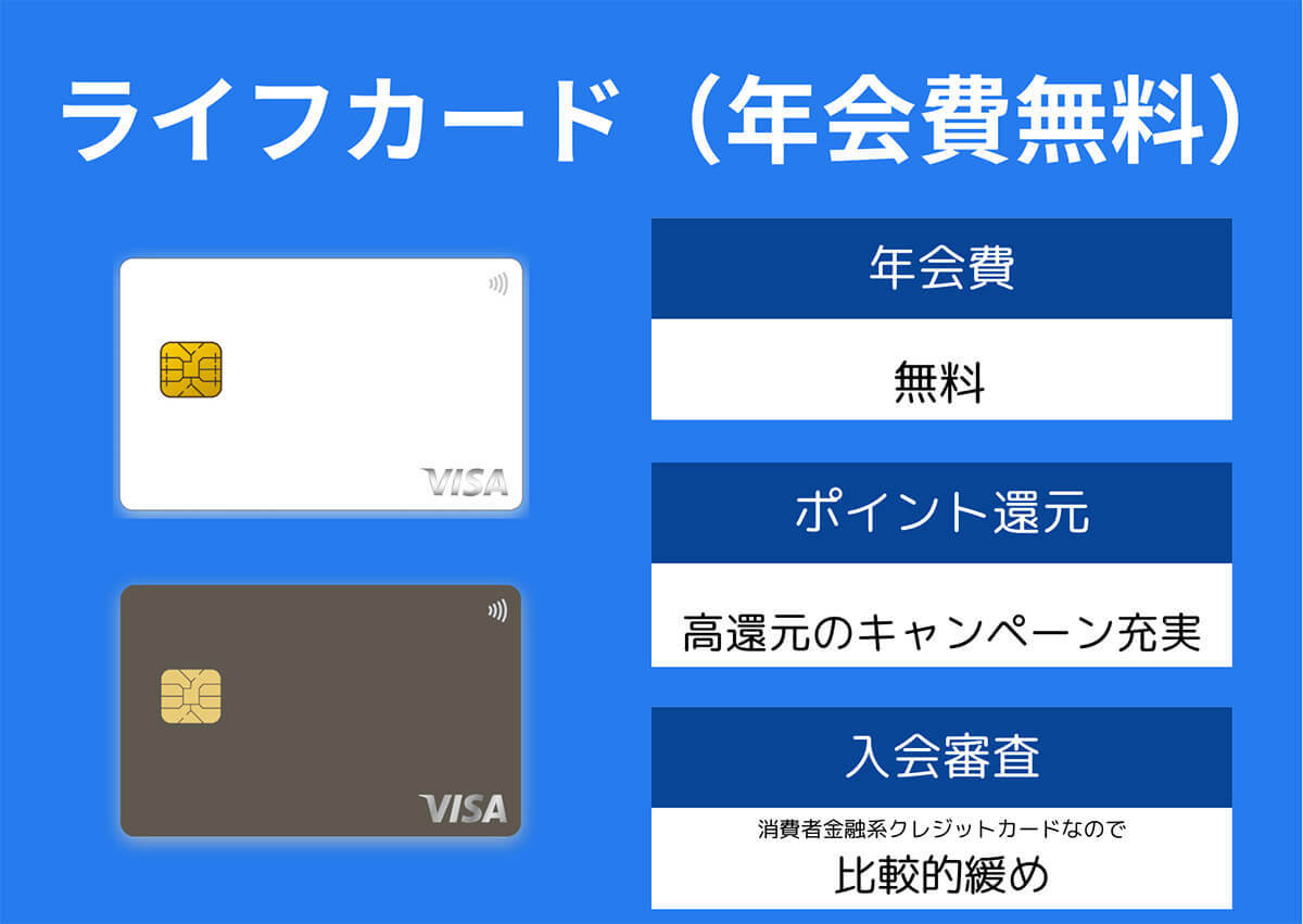 ライフカード（年会費無料）の審査基準と申し込み条件！審査は甘いの？メリット・デメリットも解説