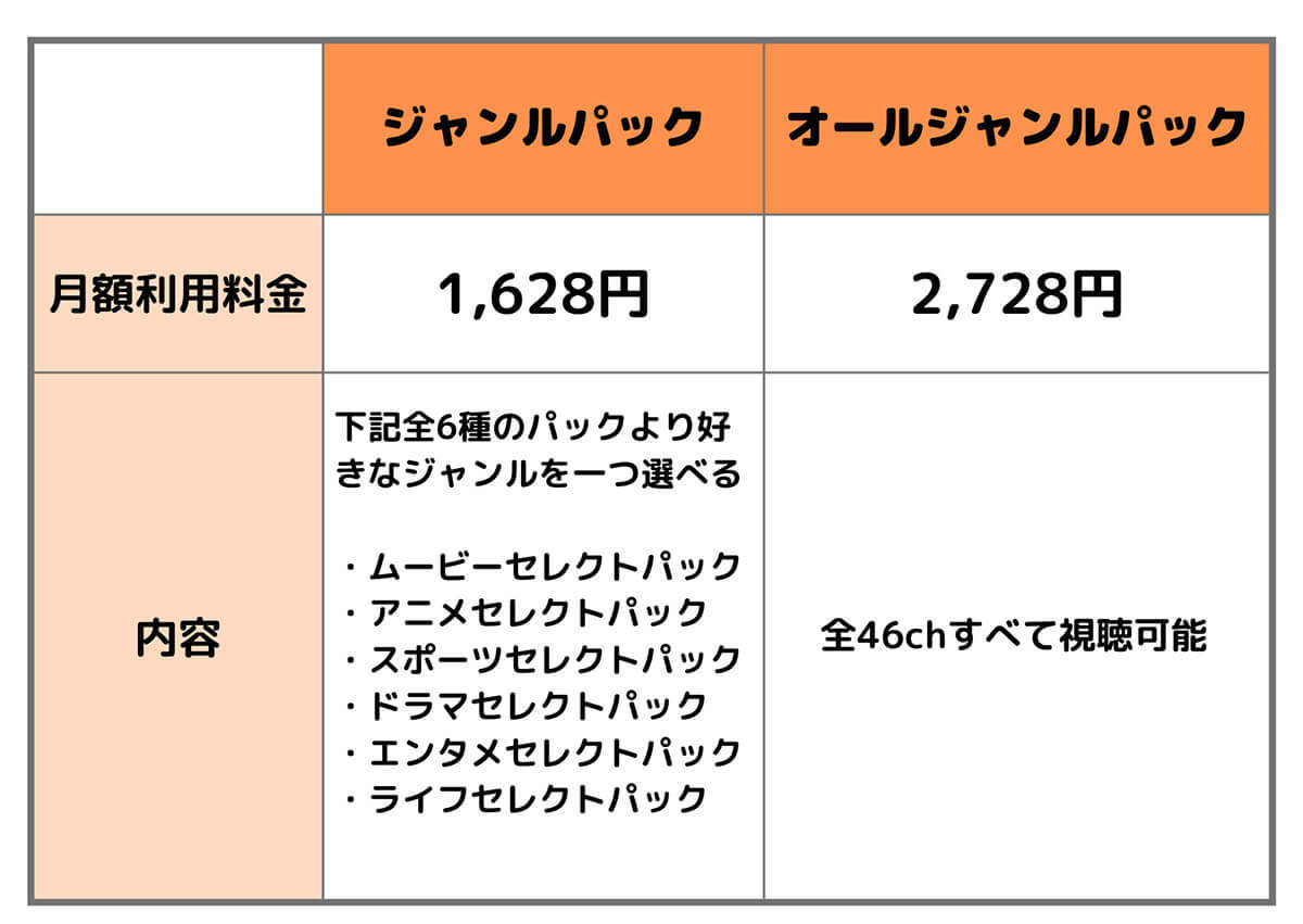 auひかりの評判は悪い？メリット・デメリットや速度、プロバイダや他社光回線比較