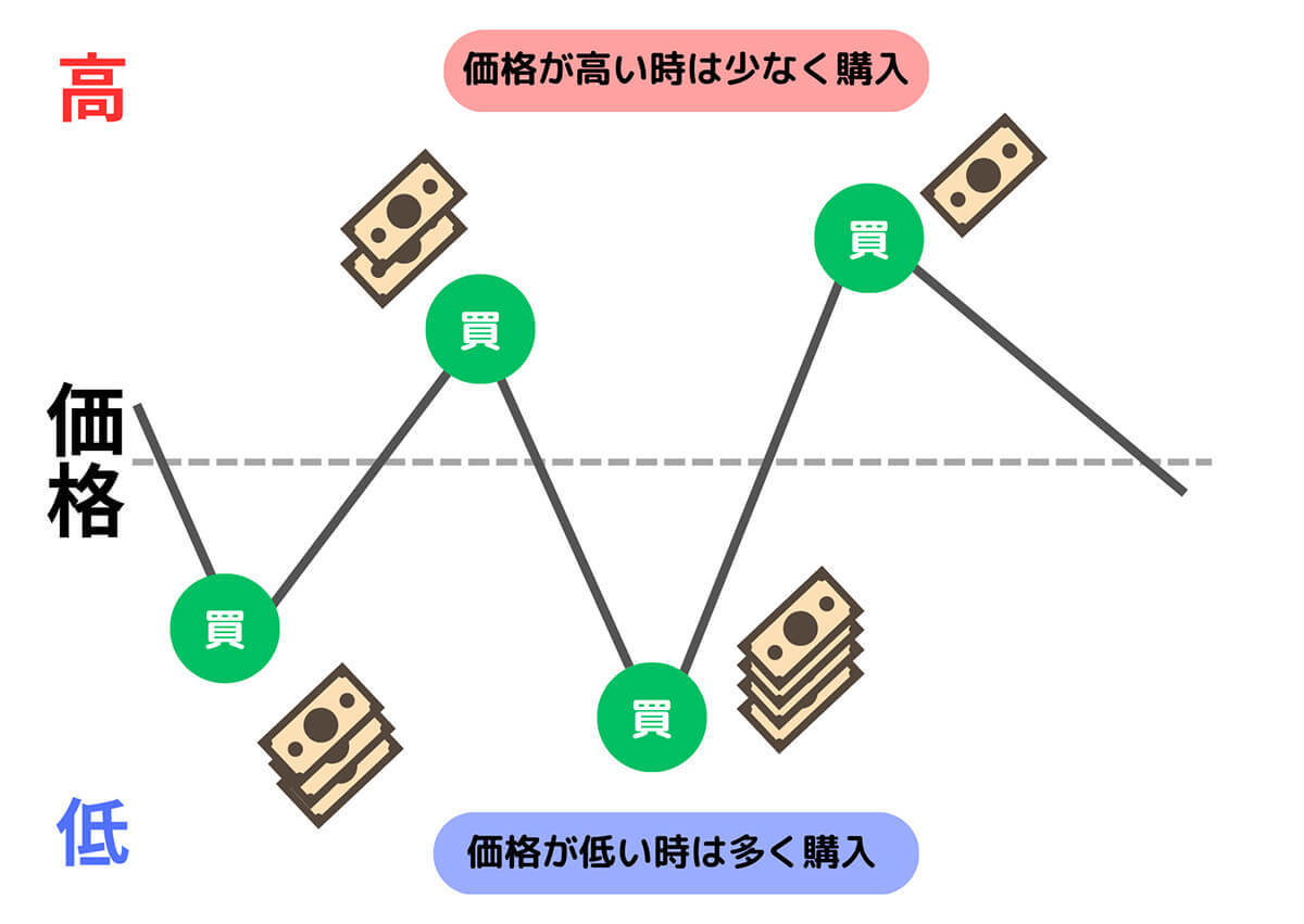 つみたてNISAはやめたほうがいい？デメリットと損しない始め方【新NISA対応版】