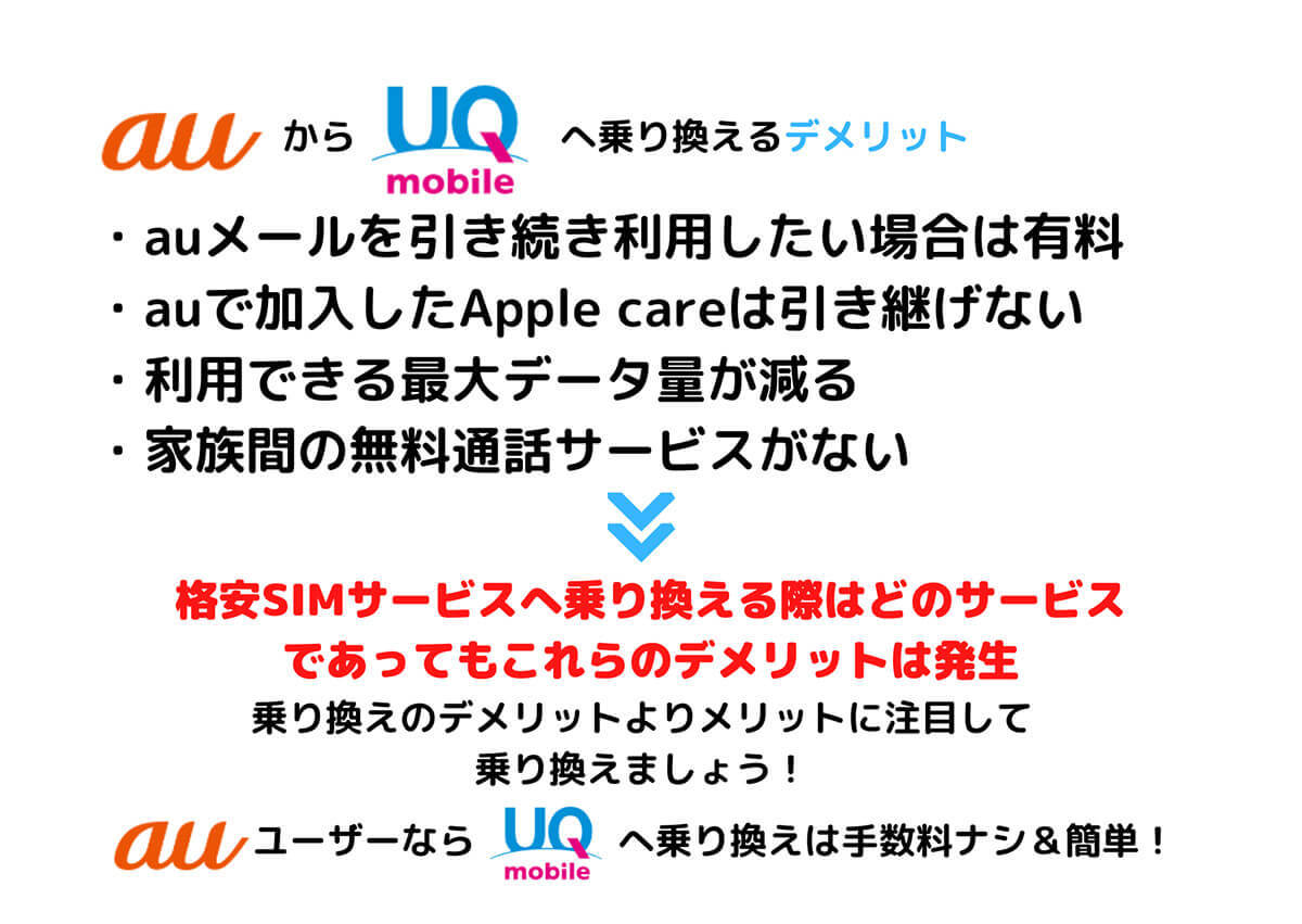 auからUQモバイルへの乗り換えは後悔する人が多いの？注意点と乗り換え手順