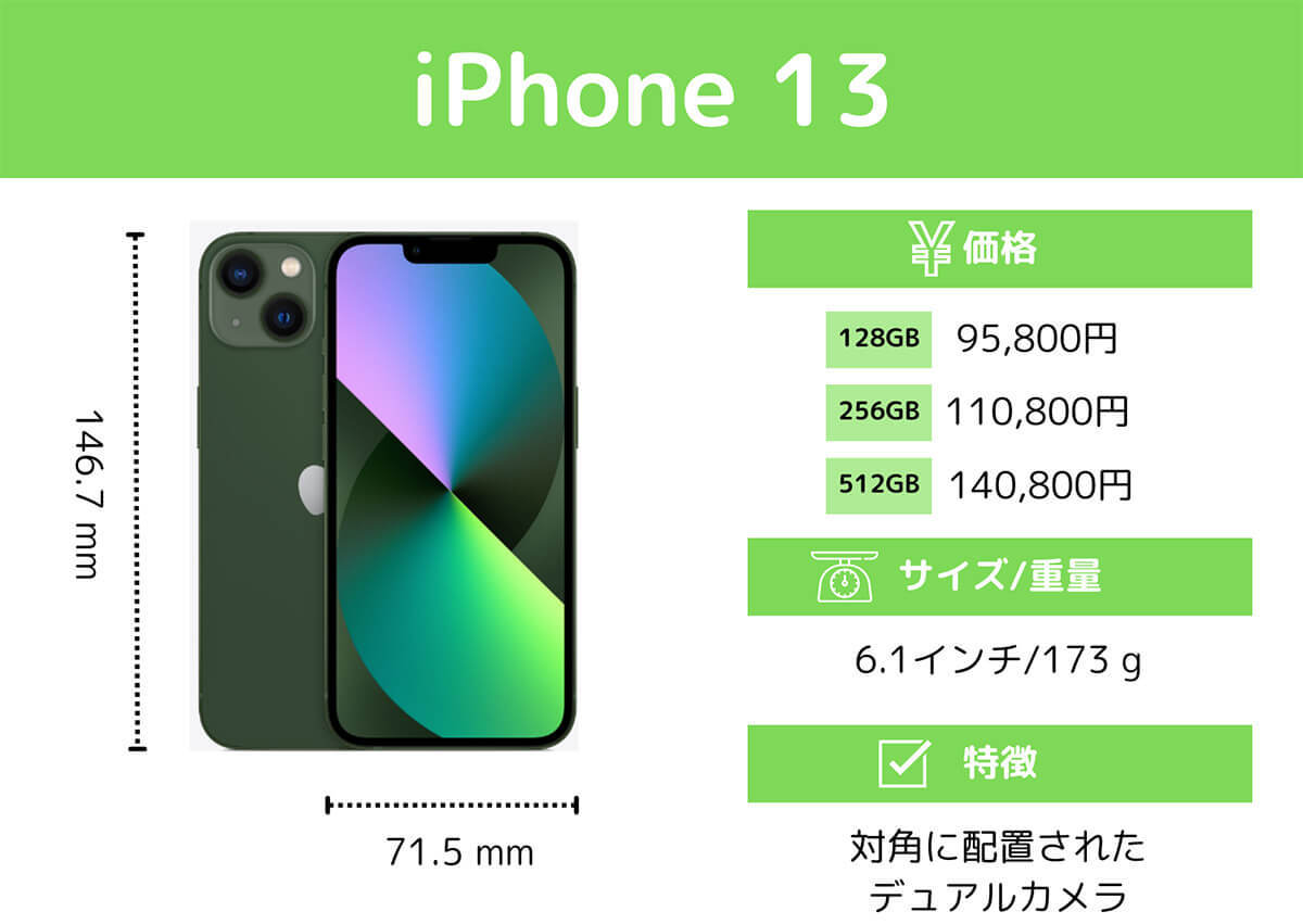 iPhoneのおすすめしない、買うべきでない機種と「買うべき機種」【スペック/カメラで選ぶ】