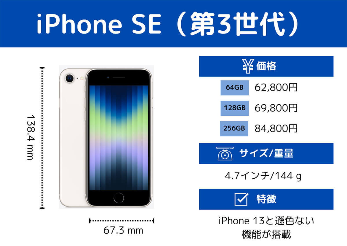 iPhoneのおすすめしない、買うべきでない機種と「買うべき機種」【スペック/カメラで選ぶ】