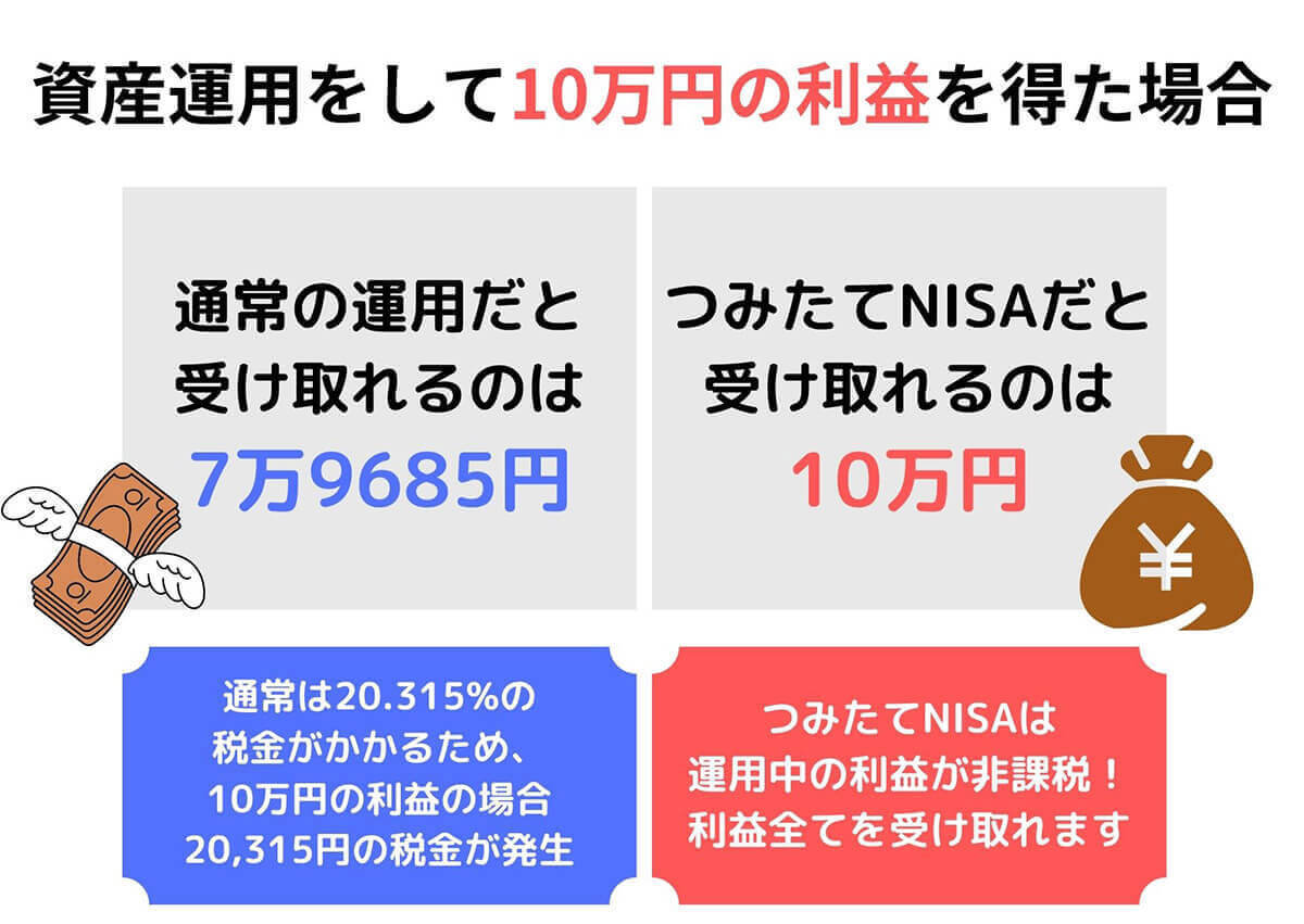 つみたてNISAはやめたほうがいい？デメリットと損しない始め方【新NISA対応版】