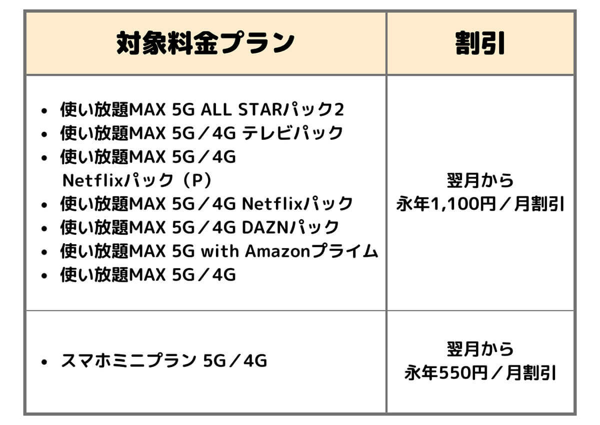 auひかりの評判は悪い？メリット・デメリットや速度、プロバイダや他社光回線比較