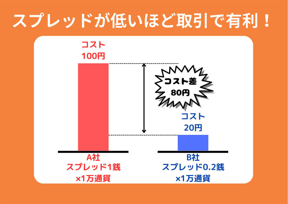 【2023最新】豪ドル/円は100円到達？取引に必要な全知識：長期見通し、注意点、政策金利まで