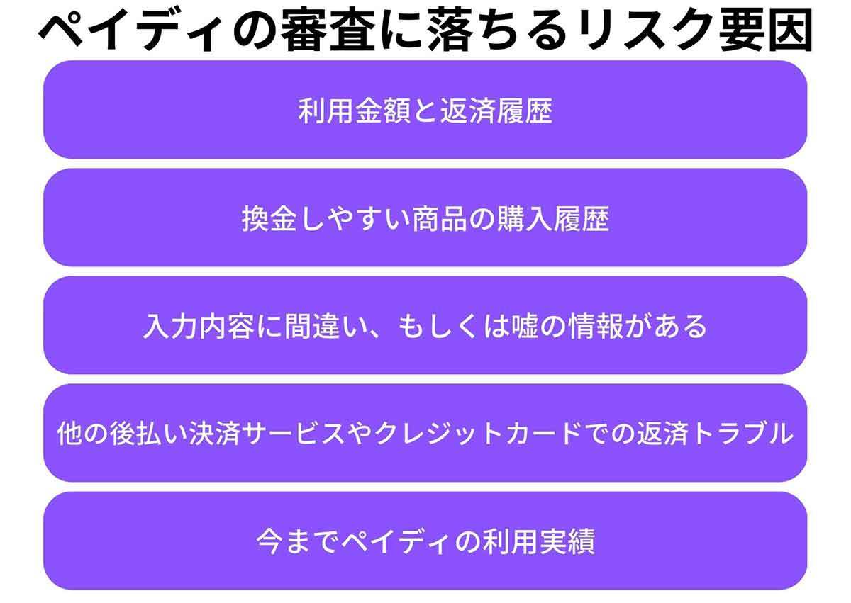 【2023最新】ペイディの審査基準と申し込み条件、審査に通るためのポイント