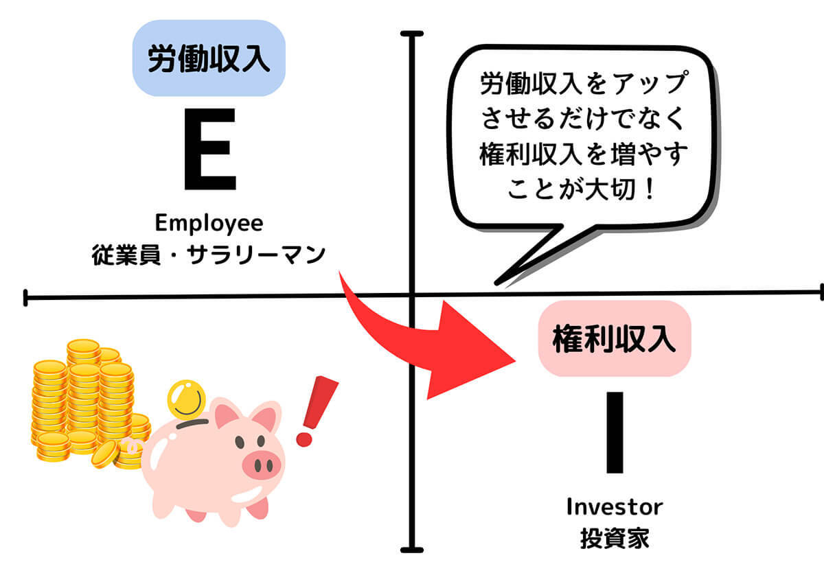 【総まとめ】お金を増やす4つの基本とメリット・デメリット、おすすめの増やし方