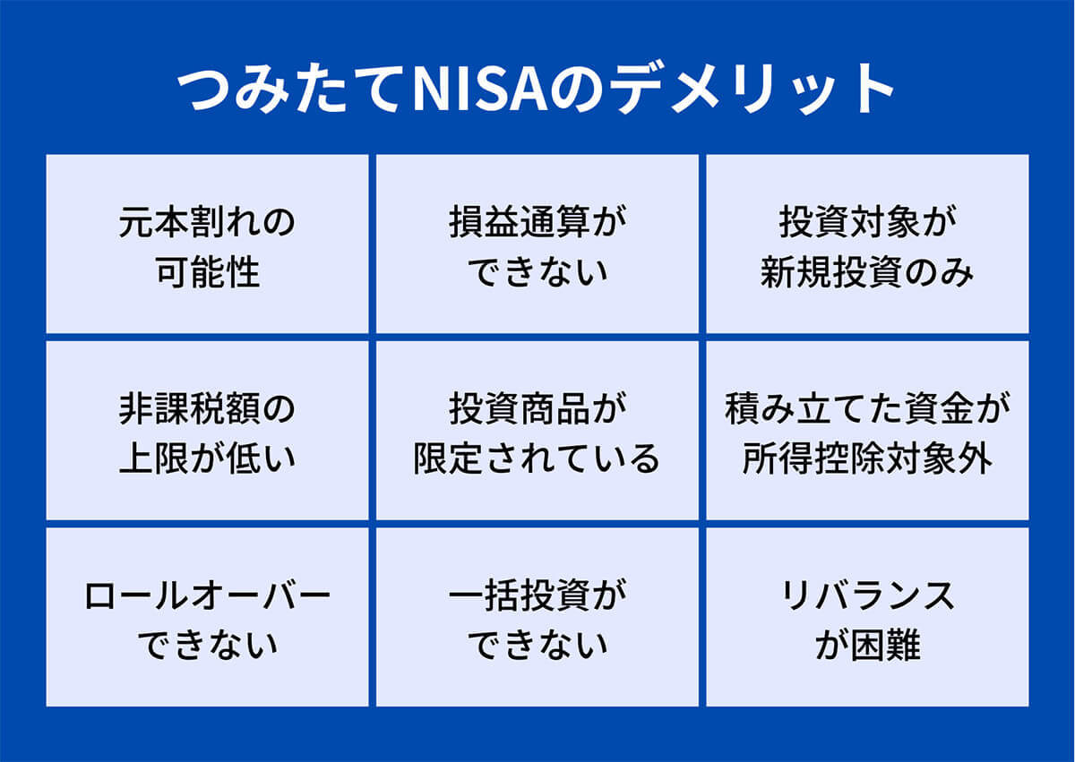 つみたてNISAはやめたほうがいい？デメリットと損しない始め方【新NISA対応版】