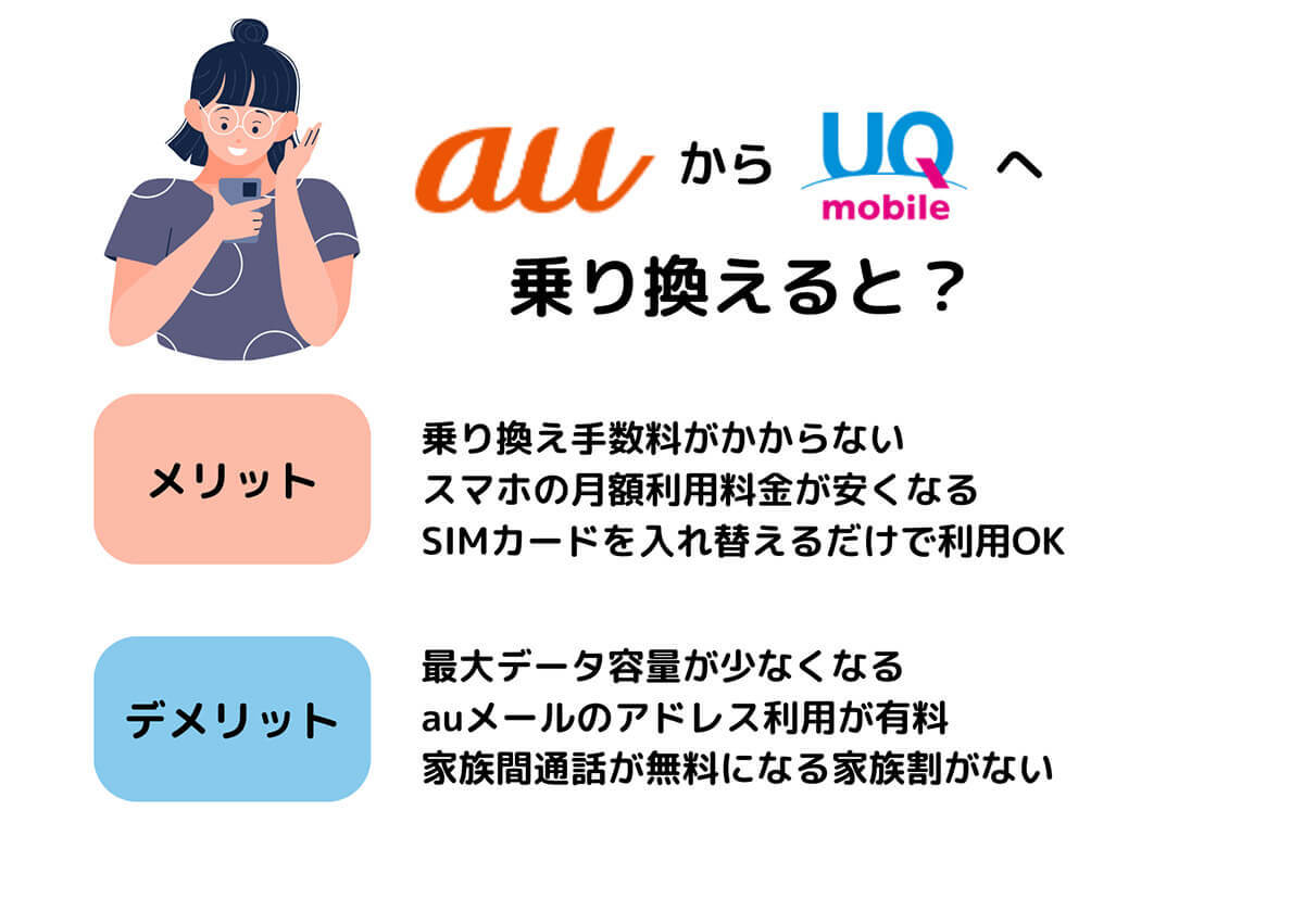 auからUQモバイルへの乗り換えは後悔する人が多いの？注意点と乗り換え手順