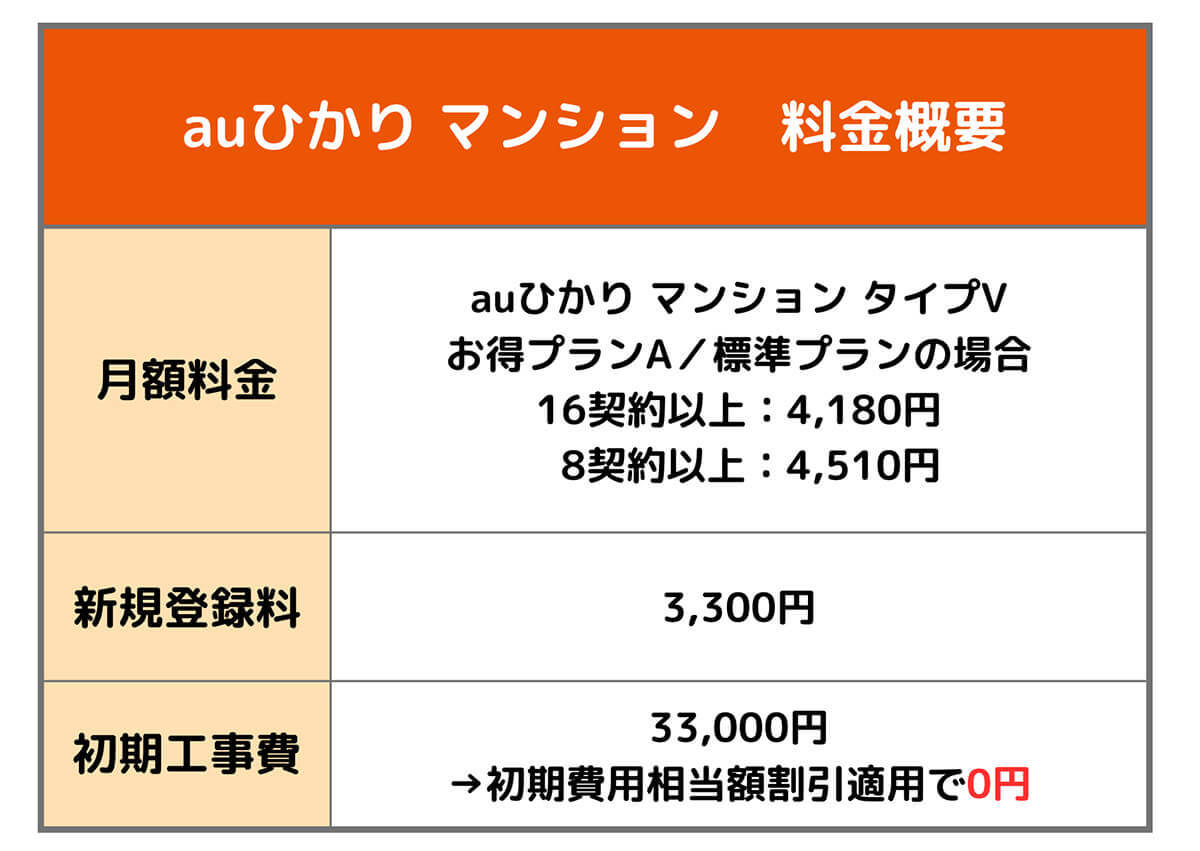 auひかりの評判は悪い？メリット・デメリットや速度、プロバイダや他社光回線比較