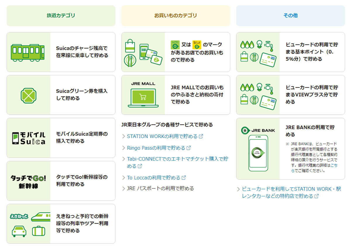 知らないと損する!? Suicaで貯まるJRE POINTのステージに新特典が登場！