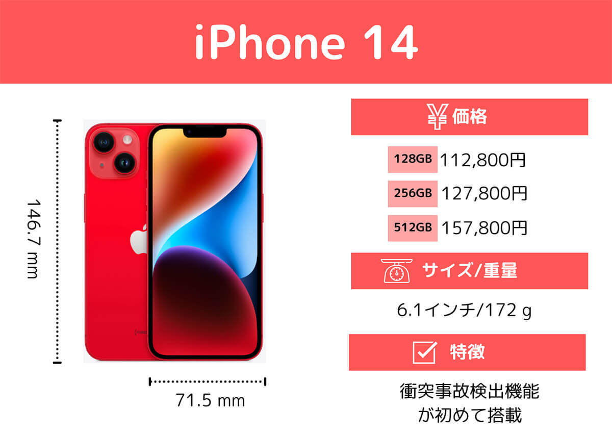 iPhoneのおすすめしない、買うべきでない機種と「買うべき機種」【スペック/カメラで選ぶ】