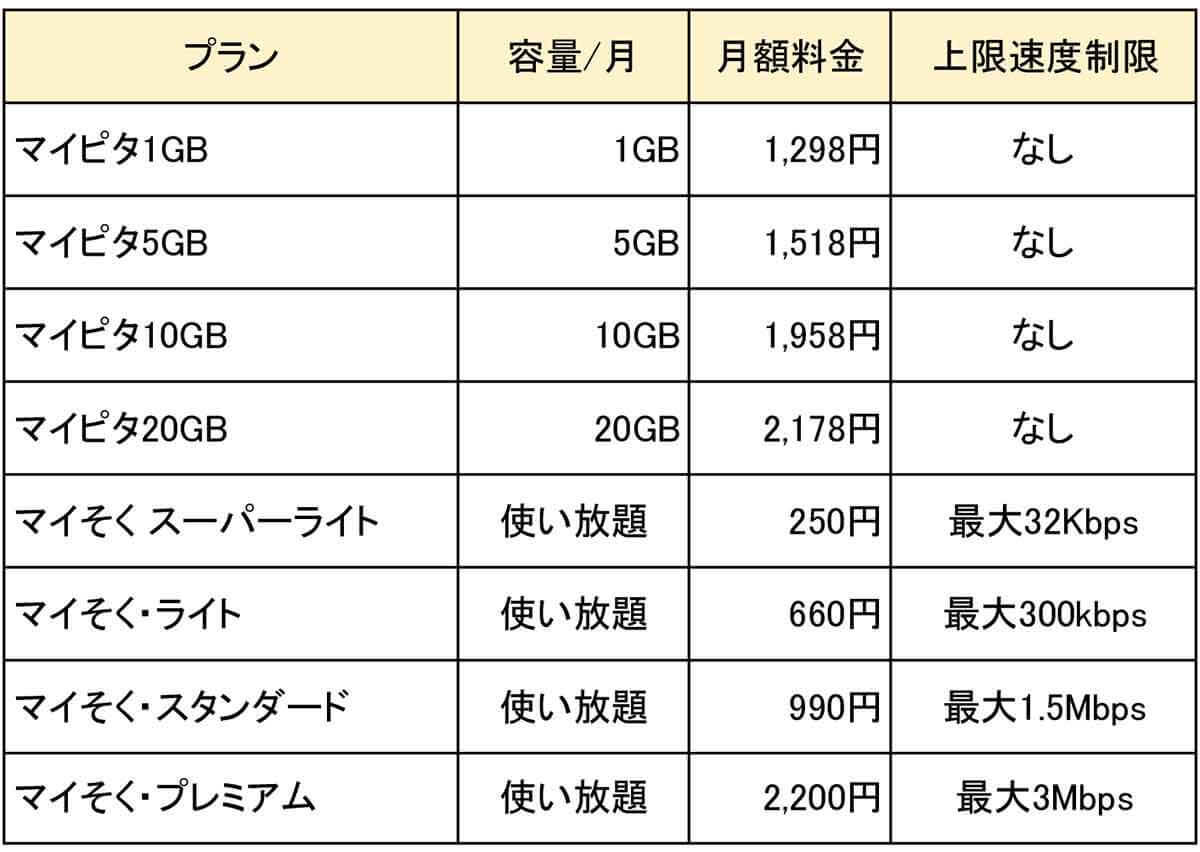 mineo（マイネオ）格安SIMキャンペーンまとめ【2024年1月】