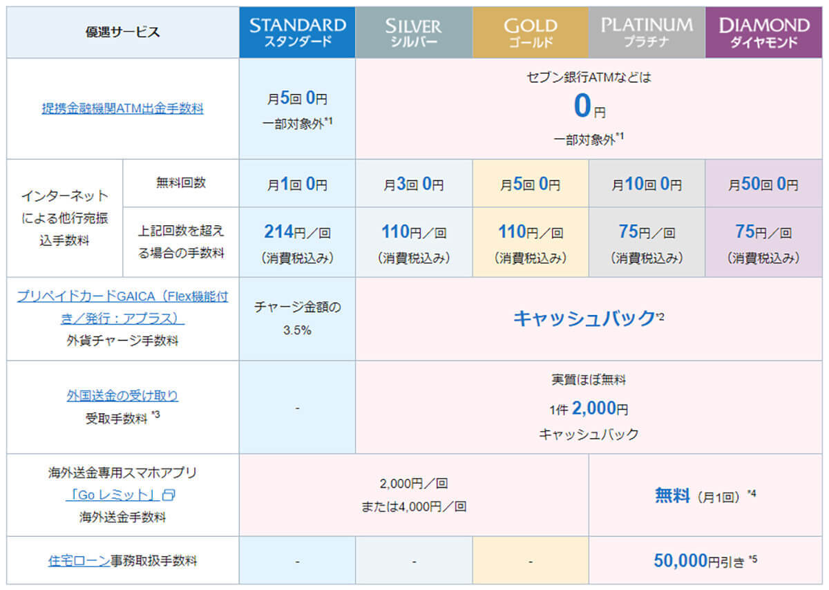 ネット銀行「ATM出金手数料」が一番お得に利用できるのはどこ？